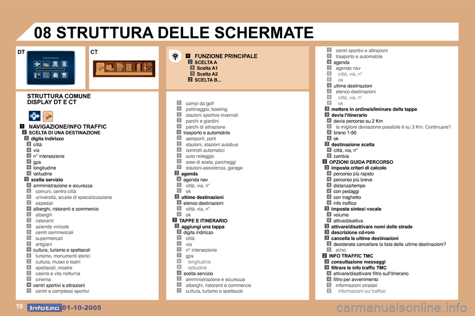 Peugeot 307 SW 2005.5  Manuale del proprietario (in Italian) �1�9
�1�2�3
�2�3
�1�2�3�4
�5
�4�4�4�4�4�3�4
�5�5�4�5
�5�5�5�5�5
�4�5�5�5�5�5�4�5
�5�5�5�5�5�4�5�5�5�5�5�5�3�4�5�5�3�4�5�5�2�3�4�5�5�5�5�6�6�4�5�5�5
�4�5�6�6�4�5�6�6�3�3�4�5
�4�4
�3�4�4�2
�5�5
�3�4�4�4