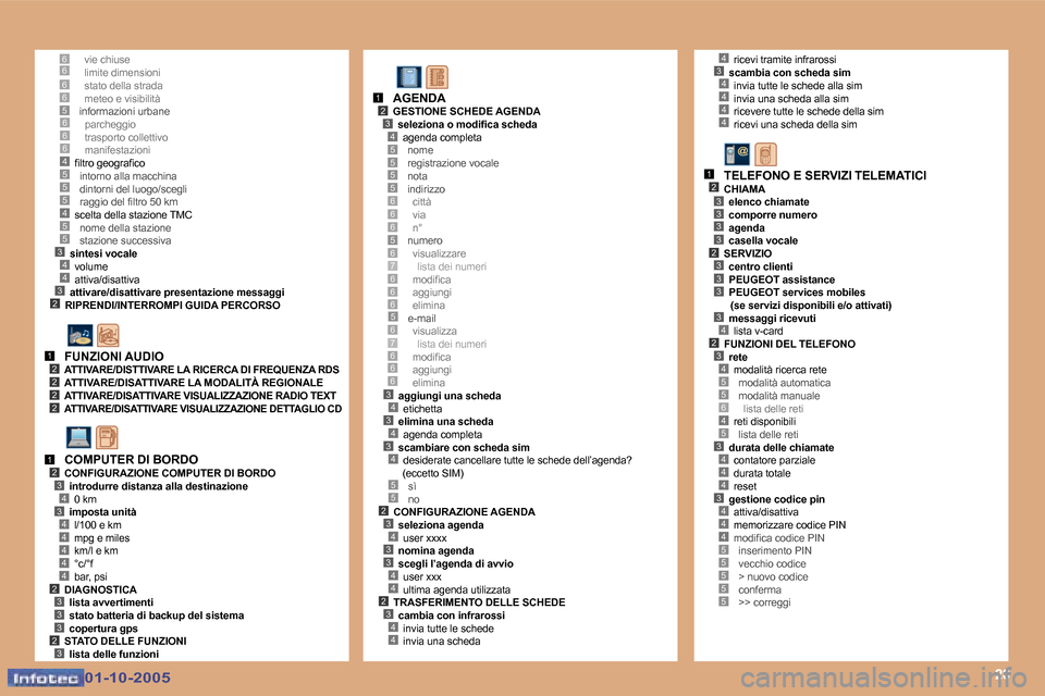 Peugeot 307 SW 2005.5  Manuale del proprietario (in Italian) �2�0
�6�6�6�6�5
�5
�3�4
�2
�5�4�5�5
�4�3
�6�6�6�4�5
�1�2�2�2�2
�1�2�3
�3�4
�4�4�4�4�4�2�3�3�3�2�3
�5�5�5�5
�6�6�5�6�7�6�6
�5
�3�4�3�4�3�4
�5�5�2�3�4�3�3�4�4�2�3�4�4
�1�2�3�4
�6
�6�7�6�6�6
�6
�4�3�4�4�