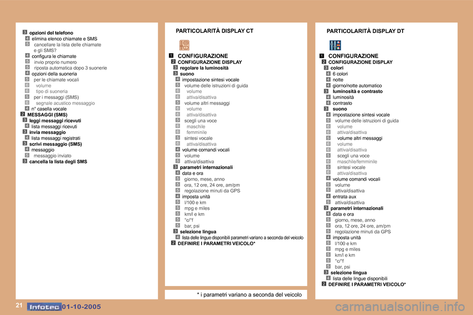 Peugeot 307 SW 2005.5  Manuale del proprietario (in Italian) �2�1
�4�5�5�4
�5�3
�2�3�4�3�4�3�4
�4
�5�6�6�5�6
�1�2�3
�4�3
�5�6�6�5�6�6�5�6�6�5�6�4�5�5�3�4�5�5�5�4�5�5�5�5�5�3�4�2
�1�2�3
�4�4
�4�3
�4�4
�3�4�5�6�6�5�6�6�5�6�5�6�4�5�5
�3�4�5�5�5�4�5�5�5�5�5�3�4�2
�