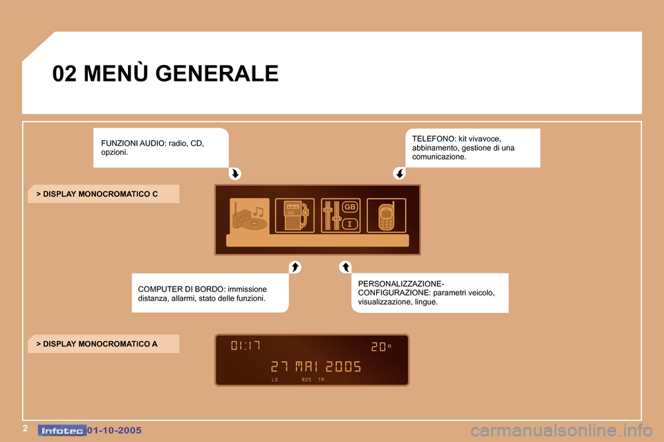 Peugeot 307 SW 2005.5  Manuale del proprietario (in Italian) �2�0�1�-�1�0�-�2�0�0�5�0�1�-�1�0�-�2�0�0�5
�0�2� �M�E�N�Ù� �G�E�N�E�R�A�L�E�F�U�N�Z�I�O�N�I� �A�U�D�I�O�:� �r�a�d�i�o�,� �C�D�,�  
�o�p�z�i�o�n�i�. �T�E�L�E�F�O�N�O�:� �k�i�t� �v�i�v�a�v�o�c�e�,� 
�a