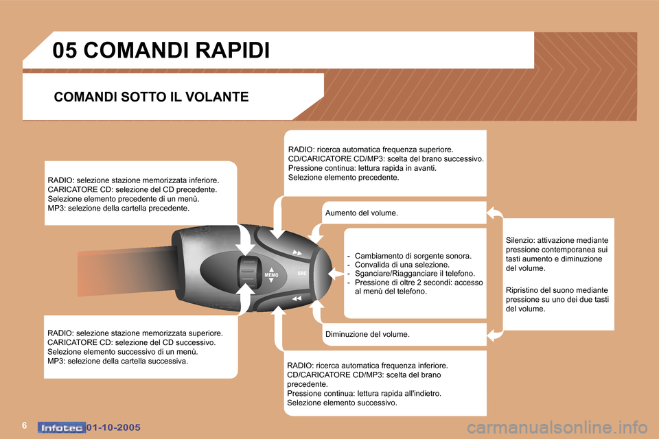 Peugeot 307 SW 2005.5  Manuale del proprietario (in Italian) �6�0�1�-�1�0�-�2�0�0�5�0�1�-�1�0�-�2�0�0�5
�R�A�D�I�O�:� �s�e�l�e�z�i�o�n�e� �s�t�a�z�i�o�n�e� �m�e�m�o�r�i�z�z�a�t�a� �s�u�p�e�r�i�o�r�e�. 
�C�A�R�I�C�A�T�O�R�E� �C�D�:� �s�e�l�e�z�i�o�n�e� �d�e�l� �