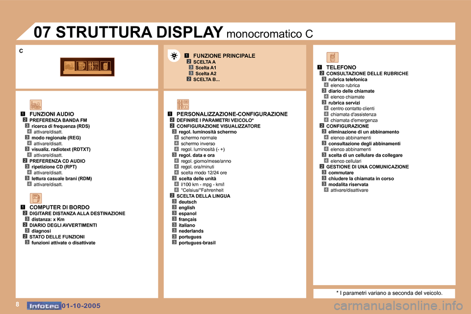 Peugeot 307 SW 2005.5  Manuale del proprietario (in Italian) �8
�1�2�3
�2�3
�1�2�2
�4
�3�4
�4
�4
�3�4
�4
�4
�3�4
�1�2�3�4�3�4
�4�2�3�4�3�4
�1�2�3�2�3�2�3
�1�2�3�4�3�4�3�4�4�4�2�3�4�3�4�3�4�2�3�3�3�4�2�3�3�3�3�3�3�3�3
�3
�C
�0�1�-�1�0�-�2�0�0�5�0�1�-�1�0�-�2�0�0