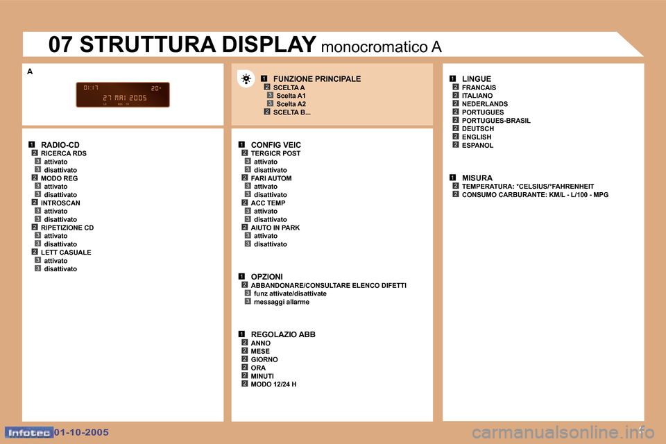 Peugeot 307 SW 2005.5  Manuale del proprietario (in Italian) �1�2�3�3�2�3�3�2�3�3�2�3�3�2�3�3
�1�2�3�3�2�3�3
�1�2�3�3
�1�2�2�2�2�2�2
�1�2
�2
�2
�2�2
�2�2
�2
�1�2�2
�1�2�3
�2�3�9
�2�3�3�2�3�3
�A
�0�1�-�1�0�-�2�0�0�5�0�1�-�1�0�-�2�0�0�5
�R�A�D�I�O�-�C�D
�R�I�C�E�