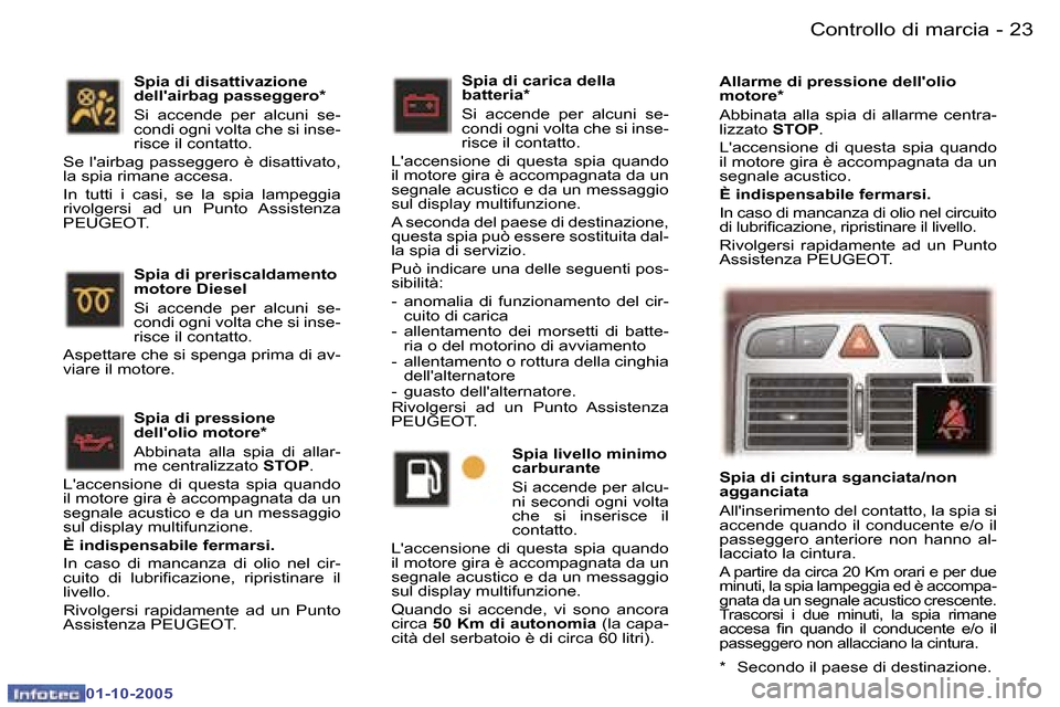 Peugeot 307 SW 2005.5  Manuale del proprietario (in Italian) �C�o�n�t�r�o�l�l�o� �d�i� �m�a�r�c�i�a�2�2 �-
�0�1�-�1�0�-�2�0�0�5
�2�3�C�o�n�t�r�o�l�l�o� �d�i� �m�a�r�c�i�a�-
�0�1�-�1�0�-�2�0�0�5
�S�p�i�a� �d�i� �c�a�r�i�c�a� �d�e�l�l�a 
�b�a�t�t�e�r�i�a�* 
�S�i�