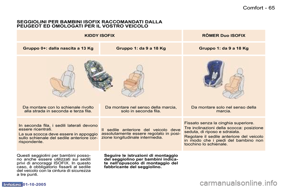 Peugeot 307 SW 2005.5  Manuale del proprietario (in Italian) �C�o�m�f�o�r�t�6�4 �-
�0�1�-�1�0�-�2�0�0�5
�6�5�C�o�m�f�o�r�t�-
�0�1�-�1�0�-�2�0�0�5
�S�E�G�G�I�O�L�I�N�I� �P�E�R� �B�A�M�B�I�N�I� �I�S�O�F�I�X� �R�A�C�C�O�M�A�N�D�A�T�I� �D�A�L�L�A�  
�P�E�U�G�E�O�T�