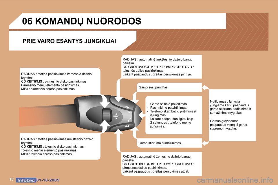 Peugeot 307 SW 2005.5  Savininko vadovas (in Lithuanian) �1�5�0�1�-�1�0�-�2�0�0�5�0�1�-�1�0�-�2�0�0�5
�R�A�D�I�J�A�S� �:� �s�t�o�t�i�e�s� �p�a�s�i�r�i�n�k�i�m�a�s� �ž�e�m�e�s�n�i�o� �d�a�ž�n�i�o�  
�k�r�y�p�t�i�m�i�.
�C�D� �K�E�I�T�I�K�L�I�S� �:� �p�i�r�m