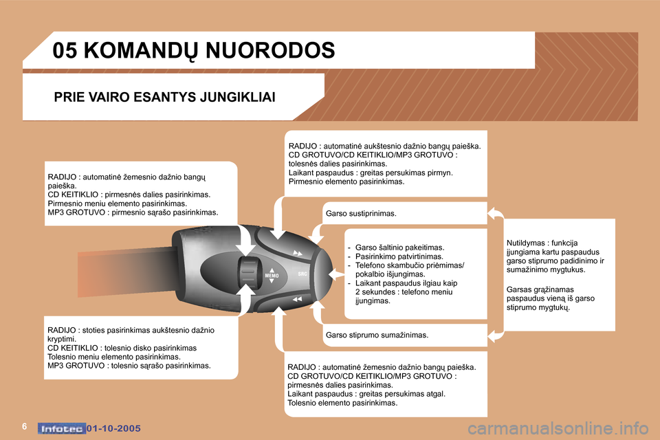Peugeot 307 SW 2005.5  Savininko vadovas (in Lithuanian) �6�0�1�-�1�0�-�2�0�0�5�0�1�-�1�0�-�2�0�0�5
�R�A�D�I�J�O� �:� �s�t�o�t�i�e�s� �p�a�s�i�r�i�n�k�i�m�a�s� �a�u�k�š�t�e�s�n�i�o� �d�a�ž�n�i�o�  
�k�r�y�p�t�i�m�i�.
�C�D� �K�E�I�T�I�K�L�I�O� �:� �t�o�l�e