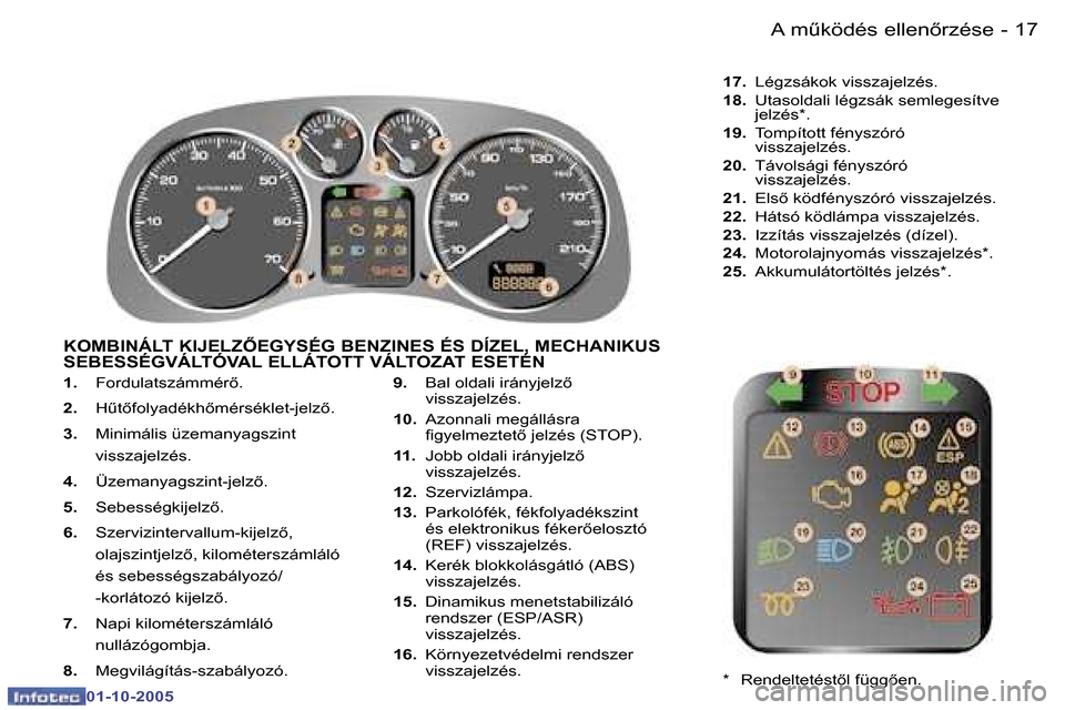 Peugeot 307 SW 2005.5  Kezelési útmutató (in Hungarian) �1�7�A� �mC�k�ö�d�é�s� �e�l�l�e�n5�r�z�é�s�e�-
�0�1�-�1�0�-�2�0�0�5
�1�.�  �F�o�r�d�u�l�a�t�s�z�á�m�m�é�r5�.
�2�. �  �HC�t5�f�o�l�y�a�d�é�k�h5�m�é�r�s�é�k�l�e�t�-�j�e�l�z5�.
�3�. �  �M�