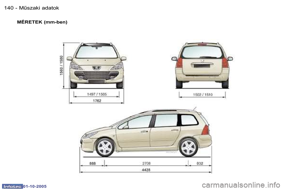 Peugeot 307 SW 2005.5  Kezelési útmutató (in Hungarian) �MC�s�z�a�k�i� �a�d�a�t�o�k�1�4�0 �-
�0�1�-�1�0�-�2�0�0�5
�1�4�1�MC�s�z�a�k�i� �a�d�a�t�o�k�-
�0�1�-�1�0�-�2�0�0�5
�M�É�R�E�T�E�K� �(�m�m�-�b�e�n�)  