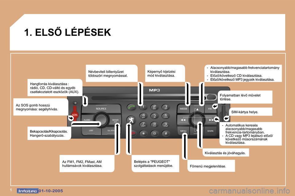 Peugeot 307 SW 2005.5  Kezelési útmutató (in Hungarian) �1�0�1�-�1�0�-�2�0�0�5�0�1�-�1�0�-�2�0�0�5
�1�.� �E�L�S4� �L�É�P�É�S�E�K�H�a�n�g�f�o�r�r�á�s� �k�i�v�á�l�a�s�z�t�á�s�a� �:�  
�r�á�d�i�ó�,� �C�D�,� �C�D�-�v�á�l�t�ó� �é�s� �e�g�y�é�b� 
�c�
