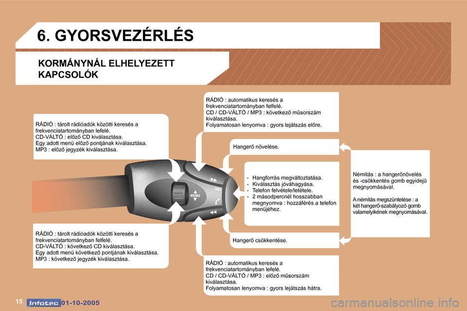 Peugeot 307 SW 2005.5  Kezelési útmutató (in Hungarian) �1�5�0�1�-�1�0�-�2�0�0�5�0�1�-�1�0�-�2�0�0�5
�R�Á�D�I�Ó� �:� �t�á�r�o�l�t� �r�á�d�i�ó�a�d�ó�k� �k�ö�z�ö�t�t�i� �k�e�r�e�s�é�s� �a�  
�f�r�e�k�v�e�n�c�i�a�t�a�r�t�o�m�á�n�y�b�a�n� �l�e�f�e�l�
