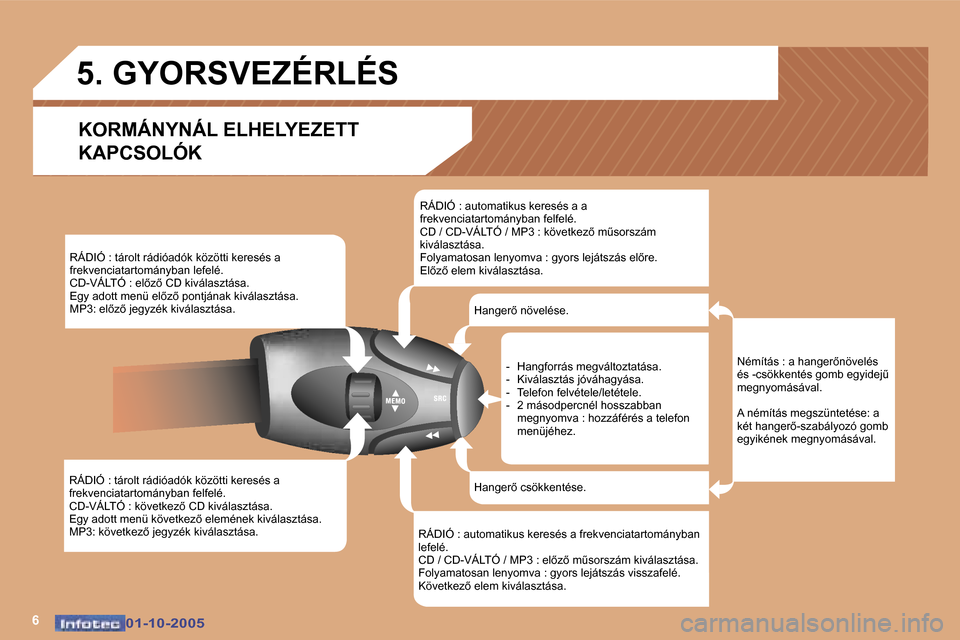 Peugeot 307 SW 2005.5  Kezelési útmutató (in Hungarian) �6�0�1�-�1�0�-�2�0�0�5�0�1�-�1�0�-�2�0�0�5
�R�Á�D�I�Ó� �:� �t�á�r�o�l�t� �r�á�d�i�ó�a�d�ó�k� �k�ö�z�ö�t�t�i� �k�e�r�e�s�é�s� �a�  
�f�r�e�k�v�e�n�c�i�a�t�a�r�t�o�m�á�n�y�b�a�n� �f�e�l�f�e�l�