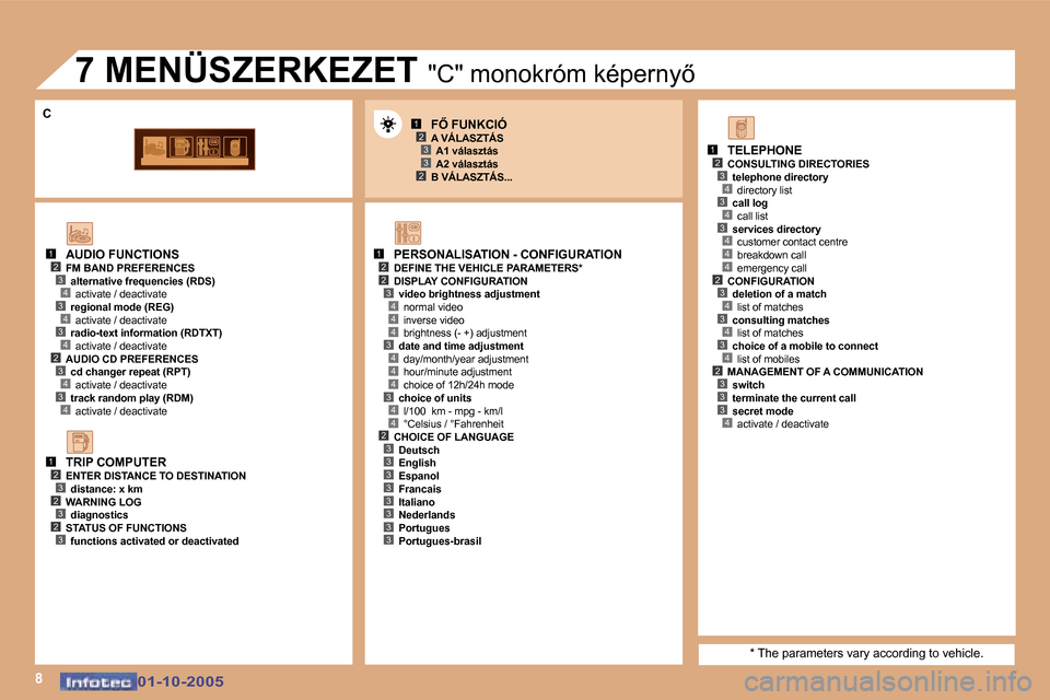 Peugeot 307 SW 2005.5  Kezelési útmutató (in Hungarian) �8
�1�2�3
�2�3
�1�2�2
�4
�3�4
�4
�4
�3�4
�4
�4
�3�4
�1�2�3�4�3�4
�4�2�3�4�3�4
�1�2�3�2�3�2�3
�1�2�3�4�3�4�3�4�4�4�2�3�4�3�4�3�4�2�3�3�3�4�2�3�3�3�3�3�3�3�3
�3
�C
�0�1�-�1�0�-�2�0�0�5�0�1�-�1�0�-�2�0�0