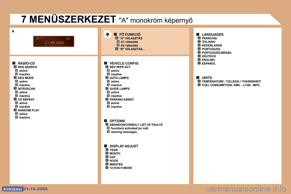 Peugeot 307 SW 2005.5  Kezelési útmutató (in Hungarian) �1�2�3�3�2�3�3�2�3�3�2�3�3�2�3�3
�1�2�3�3�2�3�3
�1�2�3�3
�1�2�2�2�2�2�2
�1�2
�2
�2
�2�2
�2�2
�2
�1�2�2
�1�2�3
�2�3�9
�2�3�3�2�3�3
�A
�0�1�-�1�0�-�2�0�0�5�0�1�-�1�0�-�2�0�0�5
�R�A�D�I�O�-�C�D
�R�D�S� �