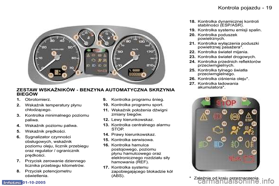 Peugeot 307 SW 2005.5  Instrukcja Obsługi (in Polish) �K�o�n�t�r�o�l�a� �p�o�j�a�z�d�u�1�8 �-
�0�1�-�1�0�-�2�0�0�5
�1�9�K�o�n�t�r�o�l�a� �p�o�j�a�z�d�u�-
�0�1�-�1�0�-�2�0�0�5
�1�.� �O�b�r�o�t�o�m�i�e�r�z�.
�2�.�  �W�s�k�aE�n�i�k� �t�e�m�p�e�r�a�t�u�r�y�