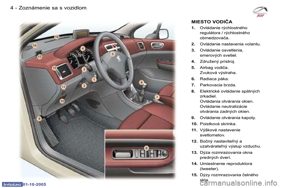 Peugeot 307 SW 2005.5  Užívateľská príručka (in Slovak) �Z�o�z�n�á�m�e�n�i�e� �s�a� �s� �v�o�z�i�d�l�o�m�4 �-
�0�1�-�1�0�-�2�0�0�5
�5�Z�o�z�n�á�m�e�n�i�e� �s�a� �s� �v�o�z�i�d�l�o�m�-
�0�1�-�1�0�-�2�0�0�5
�1�.�  �O�v�l�á�d�a�n�i�e� �r�ý�c�h�l�o�s�t�n�