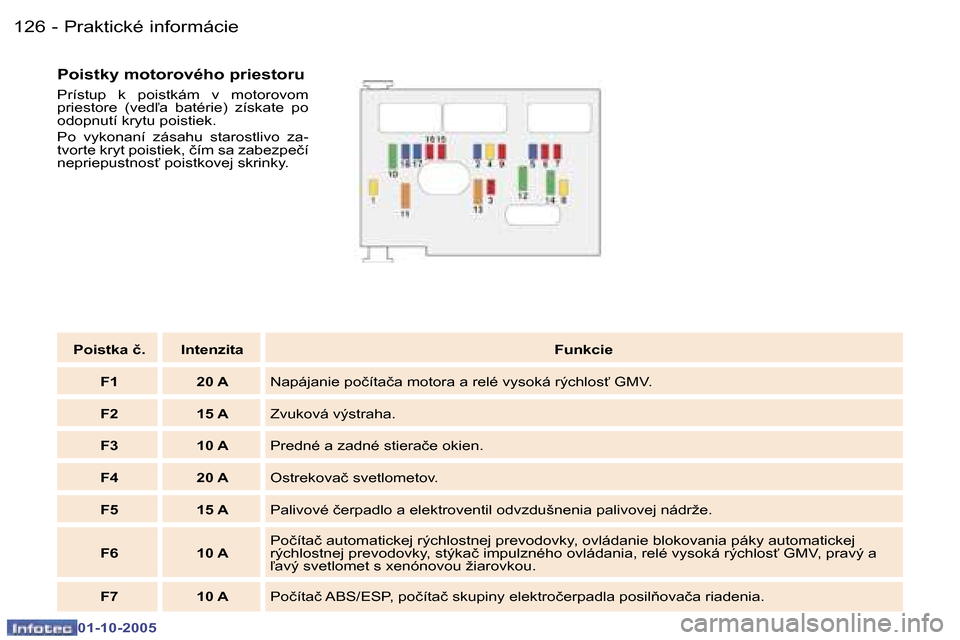 Peugeot 307 SW 2005.5  Užívateľská príručka (in Slovak) �P�r�a�k�t�i�c�k�é� �i�n�f�o�r�m�á�c�i�e�1�2�6 �-
�0�1�-�1�0�-�2�0�0�5
�1�2�7�P�r�a�k�t�i�c�k�é� �i�n�f�o�r�m�á�c�i�e�-
�0�1�-�1�0�-�2�0�0�5
�P�o�i�s�t�k�a� �č�. �I�n�t�e�n�z�i�t�a�F�u�n�k�c�i�e
