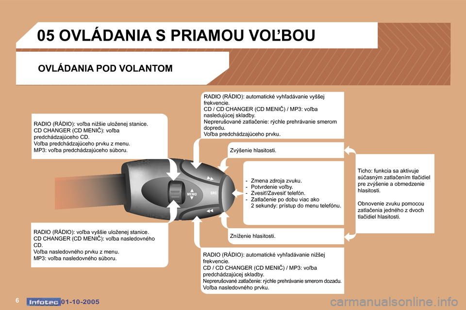 Peugeot 307 SW 2005.5  Užívateľská príručka (in Slovak) �6�0�1�-�1�0�-�2�0�0�5�0�1�-�1�0�-�2�0�0�5
�R�A�D�I�O� �(�R�Á�D�I�O�)�:� �v�o-�b�a� �v�y�š�š�i�e� �u�l�o�ž�e�n�e�j� �s�t�a�n�i�c�e�. 
�C�D� �C�H�A�N�G�E�R� �(�C�D� �M�E�N�I�Č�)�:� �v�o-�b�a� �n