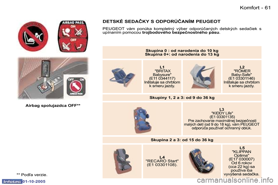 Peugeot 307 SW 2005.5  Užívateľská príručka (in Slovak) �K�o�m�f�o�r�t�6�0 �-
�0�1�-�1�0�-�2�0�0�5
�6�1�K�o�m�f�o�r�t�-
�0�1�-�1�0�-�2�0�0�5
�*�*� �P�o�d-�a� �v�e�r�z�i�e�.
�A�i�r�b�a�g� �s�p�o�l�u�j�a�z�d�c�a� �O�F�F�*�*�S�k�u�p�i�n�a� �0� �:� �o�d� �n�a