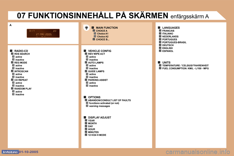 Peugeot 307 SW 2005.5  Ägarmanual (in Swedish) �1�2�3�3�2�3�3�2�3�3�2�3�3�2�3�3
�1�2�3�3�2�3�3
�1�2�3�3
�1�2�2�2�2�2�2
�1�2
�2
�2
�2�2
�2�2
�2
�1�2�2
�1�2�3
�2�3�9
�2�3�3�2�3�3
�0�1�-�1�0�-�2�0�0�5�0�1�-�1�0�-�2�0�0�5
�R�A�D�I�O�-�C�D
�R�D�S� �S�E