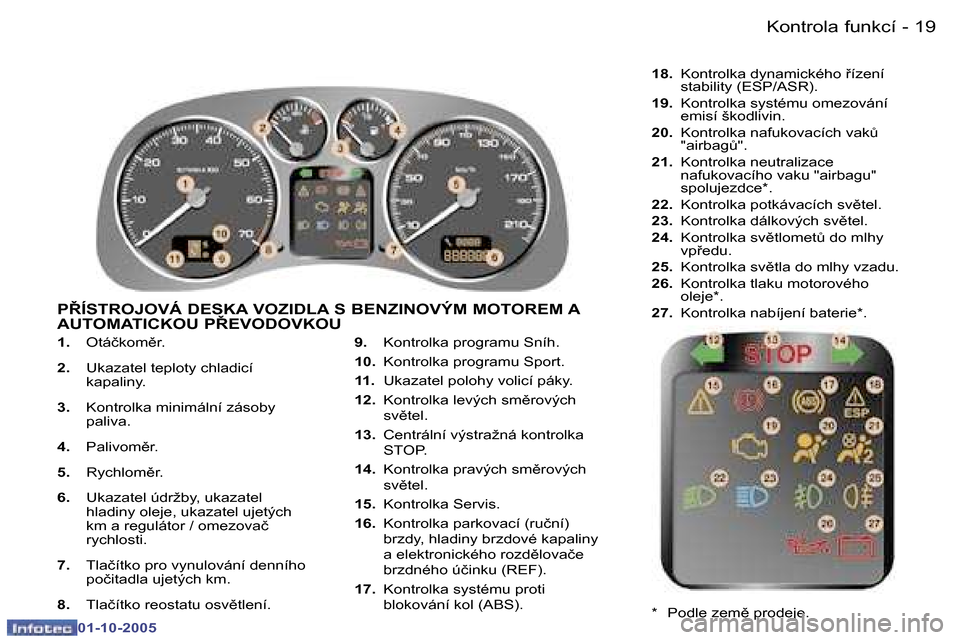 Peugeot 307 SW 2005.5  Návod k obsluze (in Czech) �K�o�n�t�r�o�l�a� �f�u�n�k�c�í�1�8 �-
�0�1�-�1�0�-�2�0�0�5
�1�9�K�o�n�t�r�o�l�a� �f�u�n�k�c�í�-
�0�1�-�1�0�-�2�0�0�5
�1�.� �O�t�á�č�k�o�m)�r�.
�2�.�  �U�k�a�z�a�t�e�l� �t�e�p�l�o�t�y� �c�h�l�a�d�