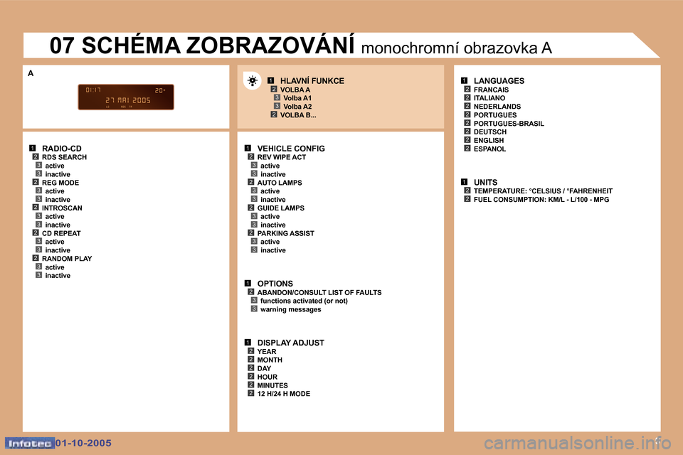 Peugeot 307 SW 2005.5  Návod k obsluze (in Czech) �1�2�3�3�2�3�3�2�3�3�2�3�3�2�3�3
�1�2�3�3�2�3�3
�1�2�3�3
�1�2�2�2�2�2�2
�1�2
�2
�2
�2�2
�2�2
�2
�1�2�2
�1�2�3
�2�3�9
�2�3�3�2�3�3
�A
�0�1�-�1�0�-�2�0�0�5�0�1�-�1�0�-�2�0�0�5
�R�A�D�I�O�-�C�D
�R�D�S� �
