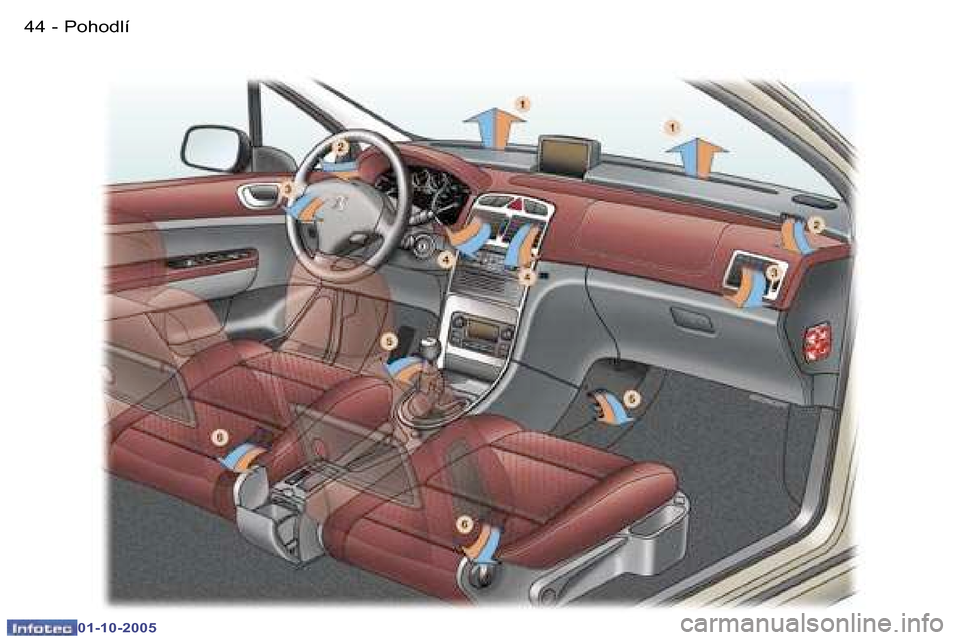 Peugeot 307 SW 2005.5  Návod k obsluze (in Czech) �P�o�h�o�d�l�í�4�4 �-
�0�1�-�1�0�-�2�0�0�5
�4�5�P�o�h�o�d�l�í�-
�0�1�-�1�0�-�2�0�0�5  