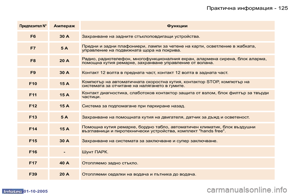 Peugeot 307 SW 2005.5  Ръководство за експлоатация (in Bulgarian) fjZdlbqgZ� bgnhjfZpby�1�2�4 �-
�0�1�-�1�0�-�2�0�0�5
�1�2�5fjZdlbqgZ� bgnhjfZpby�-
�0�1�-�1�0�-�2�0�0�5
Ij_^iZabl_e� �N�°Wfi_jZ`kmgdpbb
�