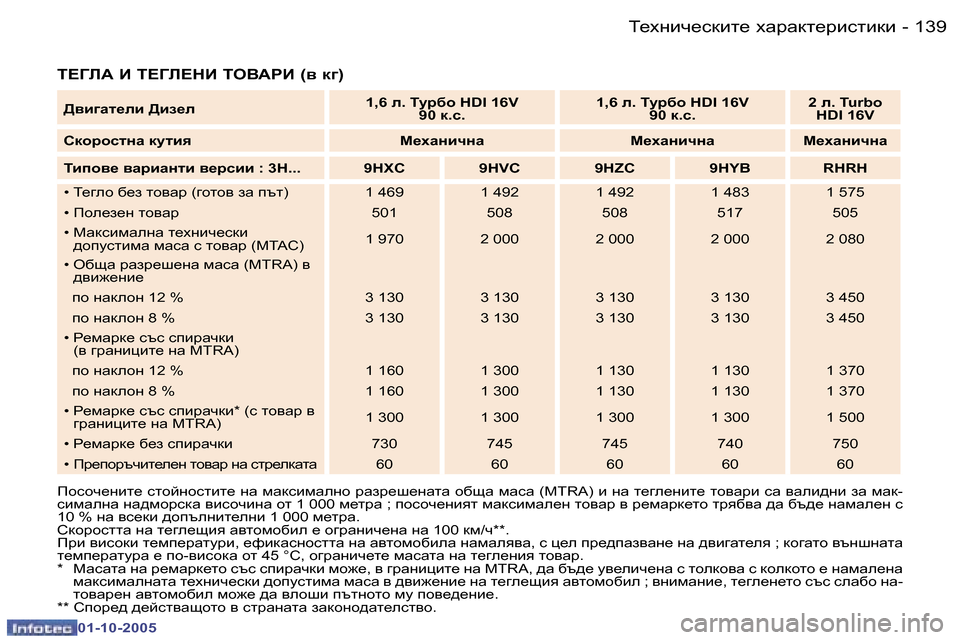 Peugeot 307 SW 2005.5  Ръководство за експлоатация (in Bulgarian) L_ogbq_kdbl_� oZjZdl_jbklbdb�1�3�8 �-
�0�1�-�1�0�-�2�0�0�5
�1�3�9L_ogbq_kdbl_� oZjZdl_jbklbdb�-
�0�1�-�1�0�-�2�0�0�5
L?ZbW� B� L?Zb?GB�