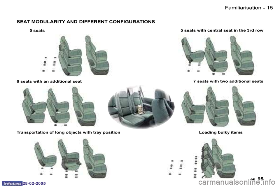 Peugeot 307 SW 2005 User Guide �F�a�m�i�l�i�a�r�i�s�a�t�i�o�n�1�4 �-
�2�8�-�0�2�-�2�0�0�5
�1�5
�-
�2�8�-�0�2�-�2�0�0�5
�S�E�A�T� �M�O�D�U�L�A�R�I�T�Y� �A�N�D� �D�I�F�F�E�R�E�N�T� �C�O�N�F�I�G�U�R�A�T�I�O�N�S
�5� �s�e�a�t�s �5� �s�e