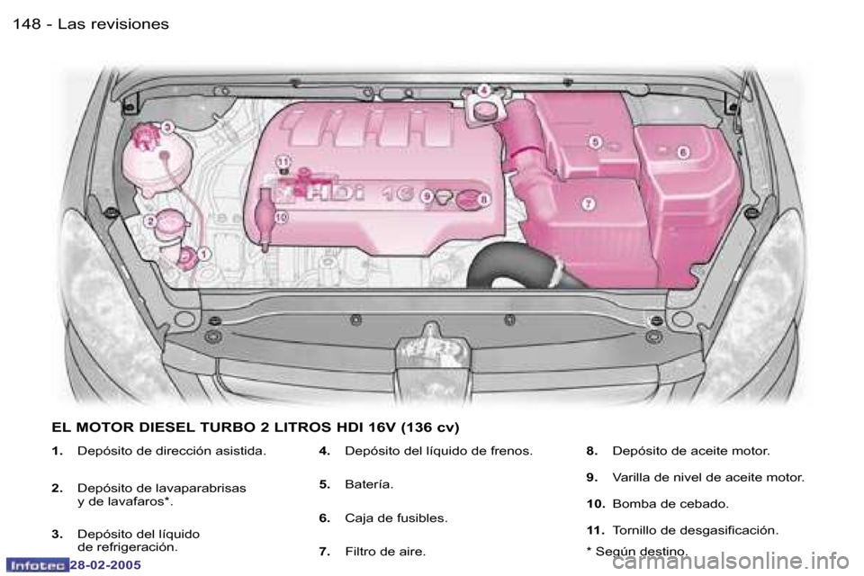 Peugeot 307 SW 2005  Manual del propietario (in Spanish) �1�4�8 �-
�2�8�-�0�2�-�2�0�0�5
�1�4�9
�-
�2�8�-�0�2�-�2�0�0�5
�1�.� 
�D�e�p�ó�s�i�t�o� �d�e� �d�i�r�e�c�c�i�ó�n� �a�s�i�s�t�i�d�a�.
�2�. �  �D�e�p�ó�s�i�t�o� �d�e� �l�a�v�a�p�a�r�a�b�r�i�s�a�s
�y� 