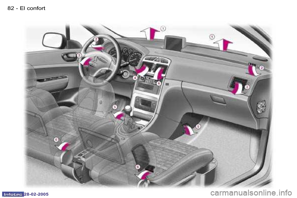 Peugeot 307 SW 2005  Manual del propietario (in Spanish) �E�l� �c�o�n�f�o�r�t�8�2 �-
�2�8�-�0�2�-�2�0�0�5
�8�3�E�l� �c�o�n�f�o�r�t�-
�2�8�-�0�2�-�2�0�0�5  