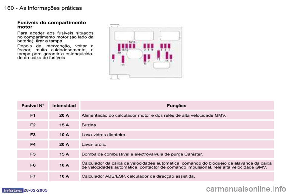 Peugeot 307 SW 2005  Manual do proprietário (in Portuguese) �A�s� �i�n�f�o�r�m�a�ç�õ�e�s� �p�r�á�t�i�c�a�s�1�6�0 �-
�2�8�-�0�2�-�2�0�0�5
�1�6�1�A�s� �i�n�f�o�r�m�a�ç�õ�e�s� �p�r�á�t�i�c�a�s�-
�2�8�-�0�2�-�2�0�0�5
�F�u�s�í�v�e�l� �N�° �I�n�t�e�n�s�i�d�a