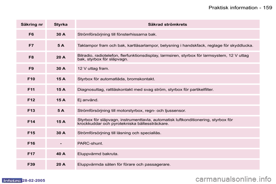 Peugeot 307 SW 2005  Ägarmanual (in Swedish) �P�r�a�k�t�i�s�k� �i�n�f�o�r�m�a�t�i�o�n�1�5�8 �-
�2�8�-�0�2�-�2�0�0�5
�1�5�9�P�r�a�k�t�i�s�k� �i�n�f�o�r�m�a�t�i�o�n�-
�2�8�-�0�2�-�2�0�0�5
� �S�ä�k�r�i�n�g� �n�r �S�t�y�r�k�a�S�ä�k�r�a�d� �s�t�r�