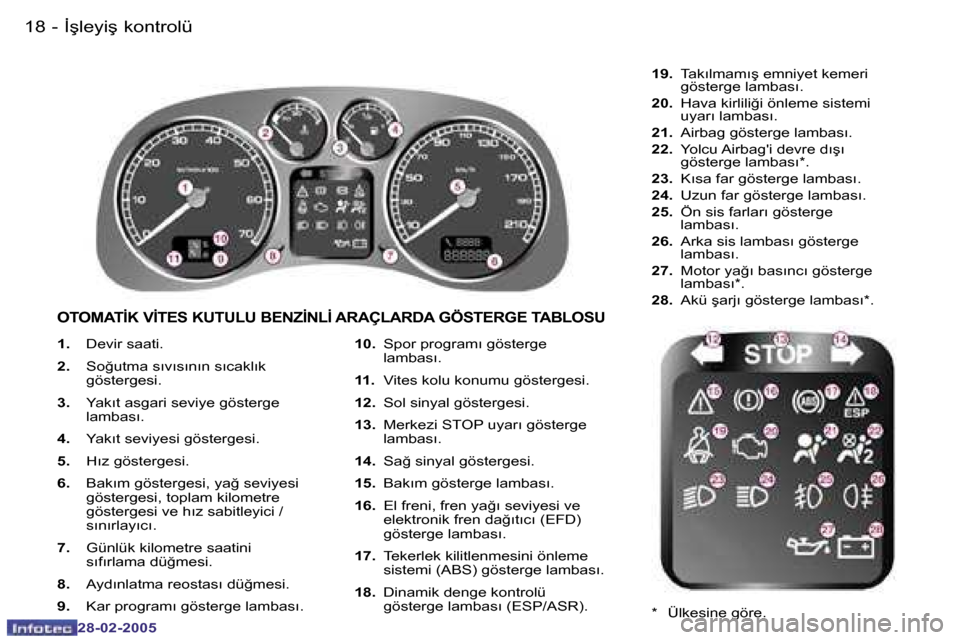 Peugeot 307 SW 2005  Kullanım Kılavuzu (in Turkish) �İ�ş�l�e�y�i�ş� �k�o�n�t�r�o�l�ü�1�8 �-
�2�8�-�0�2�-�2�0�0�5
�1�9�İ�ş�l�e�y�i�ş� �k�o�n�t�r�o�l�ü�-
�2�8�-�0�2�-�2�0�0�5
�1�.� �D�e�v�i�r� �s�a�a�t�i�.
�2�.�  �S�o�ğ�u�t�m�a� �s�ı�v�ı�s�ı�
