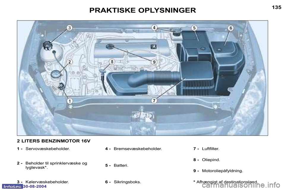 Peugeot 307 SW 2004.5  Instruktionsbog (in Danish) �1�3�4
�3�0�-�0�8�-�2�0�0�4
�1�3�5
�3�0�-�0�8�-�2�0�0�4
�P�R�A�K�T�I�S�K�E� �O�P�L�Y�S�N�I�N�G�E�R
�1� �-� �S�e�r�v�o�v�æ�s�k�e�b�e�h�o�l�d�e�r�.
�2� �- �  �B�e�h�o�l�d�e�r� �t�i�l� �s�p�r�i�n�k�l�e�