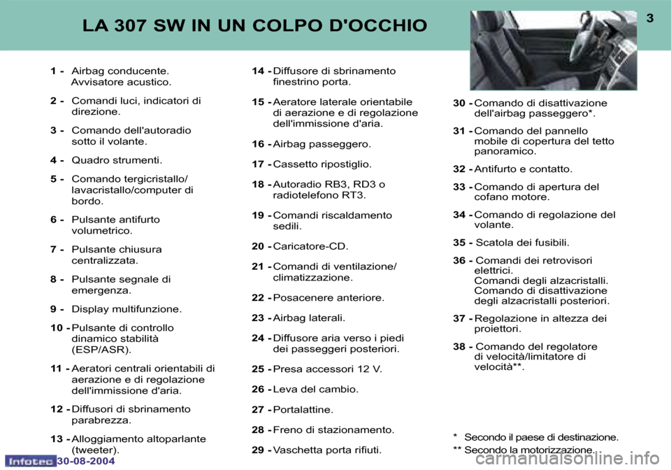 Peugeot 307 SW 2004.5  Manuale del proprietario (in Italian) �2
�3�0�-�0�8�-�2�0�0�4
�3
�3�0�-�0�8�-�2�0�0�4
�1� �-�  �A�i�r�b�a�g� �c�o�n�d�u�c�e�n�t�e�.
�  �A�v�v�i�s�a�t�o�r�e� �a�c�u�s�t�i�c�o�. 
�2� �- �  �C�o�m�a�n�d�i� �l�u�c�i�,� �i�n�d�i�c�a�t�o�r�i� �