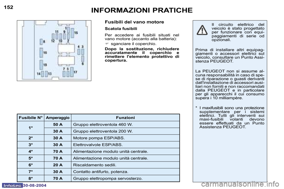 Peugeot 307 SW 2004.5  Manuale del proprietario (in Italian) �1�5�2
�3�0�-�0�8�-�2�0�0�4
�1�5�3
�3�0�-�0�8�-�2�0�0�4
�I�N�F�O�R�M�A�Z�I�O�N�I� �P�R�A�T�I�C�H�E�F�u�s�i�b�i�l�i� �d�e�l� �v�a�n�o� �m�o�t�o�r�e
�S�c�a�t�o�l�a� �f�u�s�i�b�i�l�i 
�P�e�r�  �a�c�c�e�d