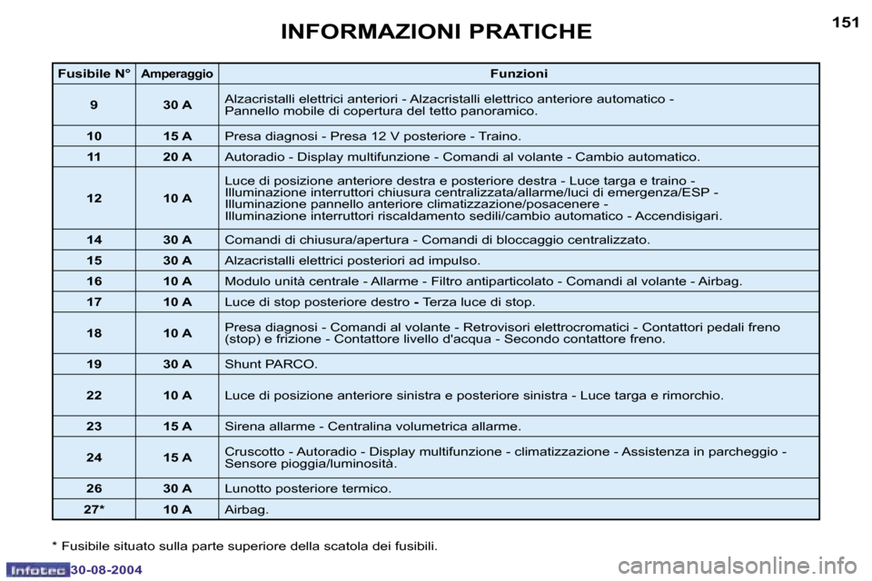 Peugeot 307 SW 2004.5  Manuale del proprietario (in Italian) �1�5�0
�3�0�-�0�8�-�2�0�0�4
�1�5�1
�3�0�-�0�8�-�2�0�0�4
�I�N�F�O�R�M�A�Z�I�O�N�I� �P�R�A�T�I�C�H�E
�F�u�s�i�b�i�l�e� �N�°�A�m�p�e�r�a�g�g�i�o�F�u�n�z�i�o�n�i
�9 �3�0� �A �A�l�z�a�c�r�i�s�t�a�l�l�i� �