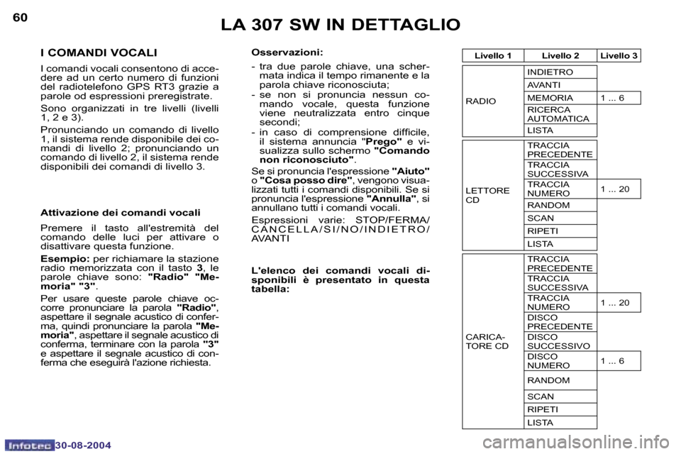 Peugeot 307 SW 2004.5  Manuale del proprietario (in Italian) �6�0
�3�0�-�0�8�-�2�0�0�4
�6�1
�3�0�-�0�8�-�2�0�0�4
�I� �C�O�M�A�N�D�I� �V�O�C�A�L�I
�I� �c�o�m�a�n�d�i� �v�o�c�a�l�i� �c�o�n�s�e�n�t�o�n�o� �d�i� �a�c�c�e�- 
�d�e�r�e�  �a�d�  �u�n�  �c�e�r�t�o�  �n�