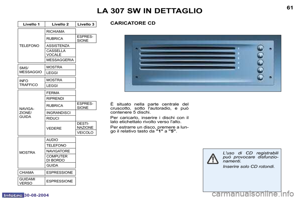 Peugeot 307 SW 2004.5  Manuale del proprietario (in Italian) �6�0
�3�0�-�0�8�-�2�0�0�4
�6�1
�3�0�-�0�8�-�2�0�0�4
�L�A� �3�0�7� �S�W� �I�N� �D�E�T�T�A�G�L�I�O
�C�A�R�I�C�A�T�O�R�E� �C�D
�È�  �s�i�t�u�a�t�o�  �n�e�l�l�a�  �p�a�r�t�e�  �c�e�n�t�r�a�l�e�  �d�e�l� 
