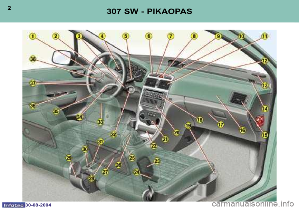 Peugeot 307 SW 2004.5  Omistajan käsikirja (in Finnish) �2
�3�0�-�0�8�-�2�0�0�4
�3
�3�0�-�0�8�-�2�0�0�4
�3�0�7� �S�W� �-� �P�I�K�A�O�P�A�S  