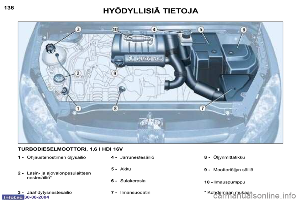 Peugeot 307 SW 2004.5  Omistajan käsikirja (in Finnish) �1�3�6
�3�0�-�0�8�-�2�0�0�4
�1�3�7
�3�0�-�0�8�-�2�0�0�4
�H�Y�Ö�D�Y�L�L�I�S�I�Ä� �T�I�E�T�O�J�A
�1� �-� �O�h�j�a�u�s�t�e�h�o�s�t�i�m�e�n� �ö�l�j�y�s�ä�i�l�i�ö
�2� �- �  �L�a�s�i�n�-� �j�a� �a�j�o�