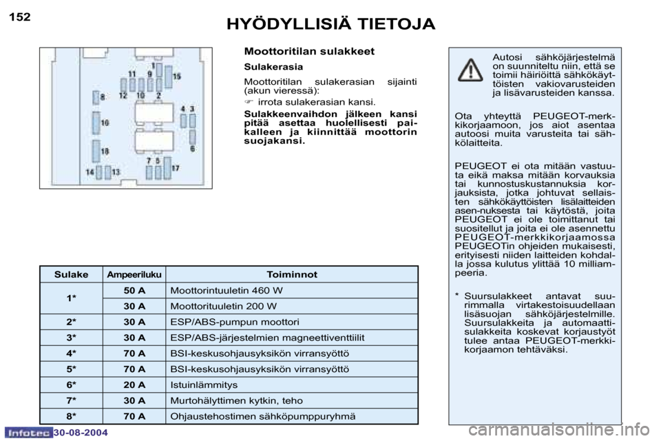 Peugeot 307 SW 2004.5  Omistajan käsikirja (in Finnish) �1�5�2
�3�0�-�0�8�-�2�0�0�4
�1�5�3
�3�0�-�0�8�-�2�0�0�4
�H�Y�Ö�D�Y�L�L�I�S�I�Ä� �T�I�E�T�O�J�A�M�o�o�t�t�o�r�i�t�i�l�a�n� �s�u�l�a�k�k�e�e�t
�S�u�l�a�k�e�r�a�s�i�a 
�M�o�o�t�t�o�r�i�t�i�l�a�n�  �s�u