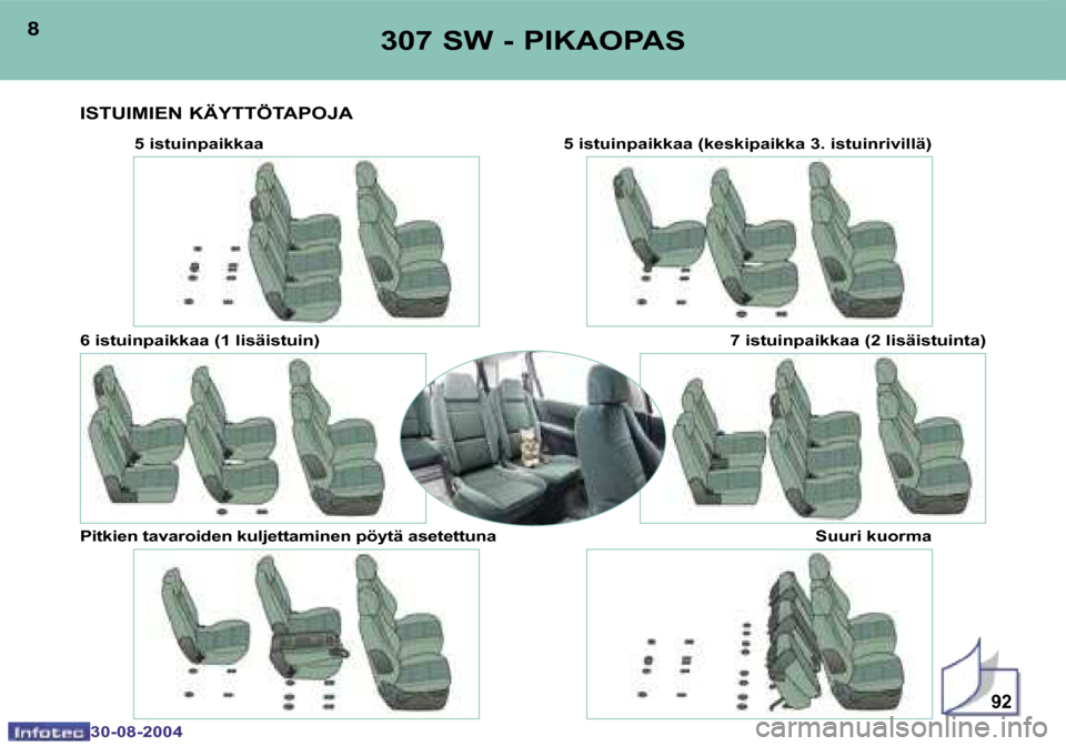 Peugeot 307 SW 2004.5  Omistajan käsikirja (in Finnish) �9�2
�8
�3�0�-�0�8�-�2�0�0�4
�9
�3�0�-�0�8�-�2�0�0�4
�3�0�7� �S�W� �-� �P�I�K�A�O�P�A�S
�I�S�T�U�I�M�I�E�N� �K�Ä�Y�T�T�Ö�T�A�P�O�J�A
�5� �i�s�t�u�i�n�p�a�i�k�k�a�a �5� �i�s�t�u�i�n�p�a�i�k�k�a�a� �(