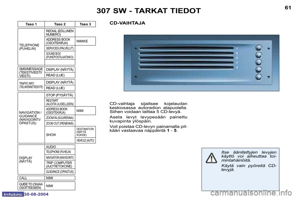 Peugeot 307 SW 2004.5  Omistajan käsikirja (in Finnish) �6�0
�3�0�-�0�8�-�2�0�0�4
�6�1
�3�0�-�0�8�-�2�0�0�4
�3�0�7� �S�W� �-� �T�A�R�K�A�T� �T�I�E�D�O�T�C�D�-�V�A�I�H�T�A�J�A
�C�D�-�v�a�i�h�t�a�j�a�  �s�i�j�a�i�t�s�e�e�  �k�o�j�e�l�a�u�d�a�n�  
�k�e�s�k�i�