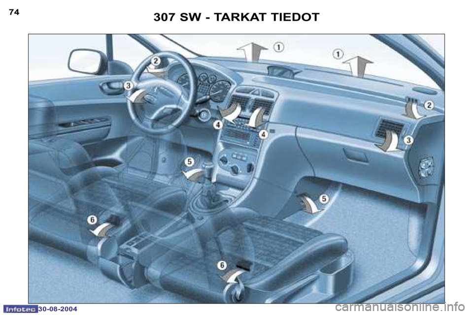 Peugeot 307 SW 2004.5  Omistajan käsikirja (in Finnish) �7�4
�3�0�-�0�8�-�2�0�0�4
�7�5
�3�0�-�0�8�-�2�0�0�4
�3�0�7� �S�W� �-� �T�A�R�K�A�T� �T�I�E�D�O�T  