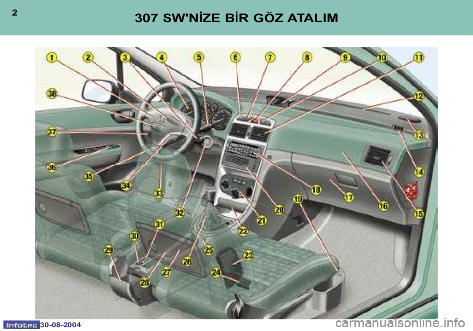 Peugeot 307 SW 2004.5  Kullanım Kılavuzu (in Turkish) �2
�3�0�-�0�8�-�2�0�0�4
�3
�3�0�-�0�8�-�2�0�0�4
�3�0�7� �S�W��N�İ�Z�E� �B�İ�R� �G�Ö�Z� �A�T�A�L�I�M  