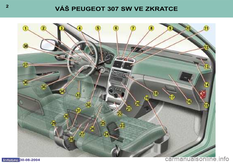 Peugeot 307 SW 2004.5  Návod k obsluze (in Czech) �2
�3�0�-�0�8�-�2�0�0�4
�3
�3�0�-�0�8�-�2�0�0�4
�V�Á�Š� �P�E�U�G�E�O�T� �3�0�7� �S�W� �V�E� �Z�K�R�A�T�C�E  