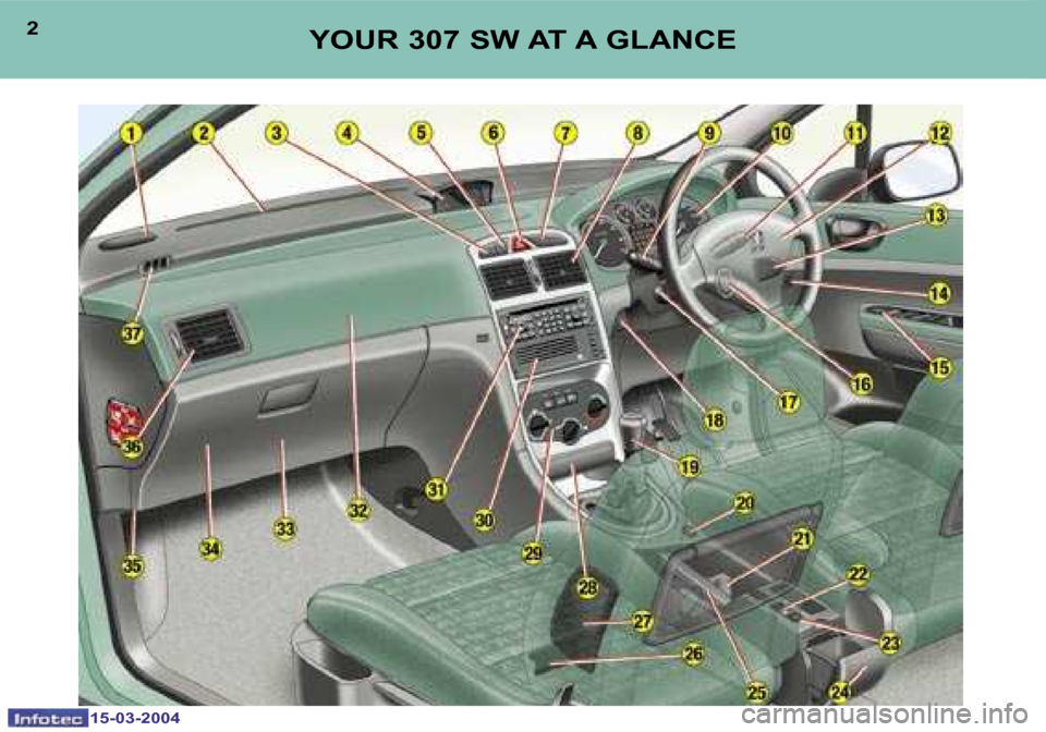 Peugeot 307 SW 2004  Owners Manual �1�5�-�0�3�-�2�0�0�4�1�5�-�0�3�-�2�0�0�4
�2�3�Y�O�U�R� �3�0�7� �S�W� �A�T� �A� �G�L�A�N�C�E  